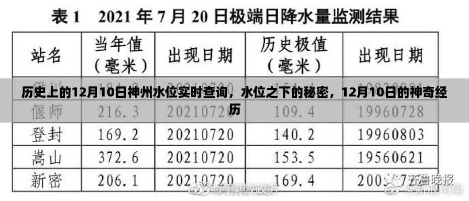 揭秘历史水位，揭秘12月10日水位之下的秘密与神奇经历