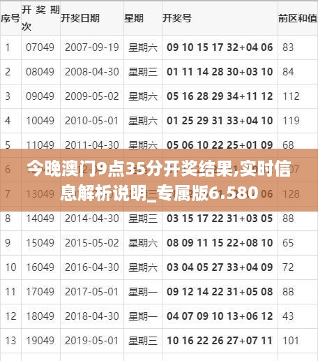 今晚澳门9点35分开奖结果,实时信息解析说明_专属版6.580