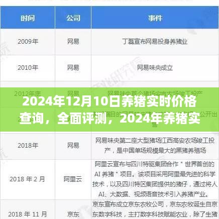 2024年养猪实时价格查询系统深度解析与全面评测