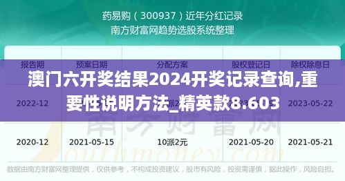 澳门六开奖结果2024开奖记录查询,重要性说明方法_精英款8.603