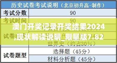 澳门开奖记录开奖结果2024,现状解读说明_限量版7.824