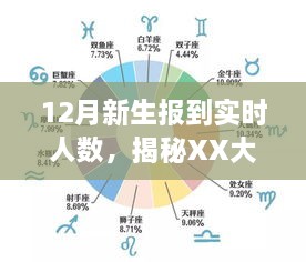 XX大学新生报到实时人数揭秘，数据洞察入学趋势分析