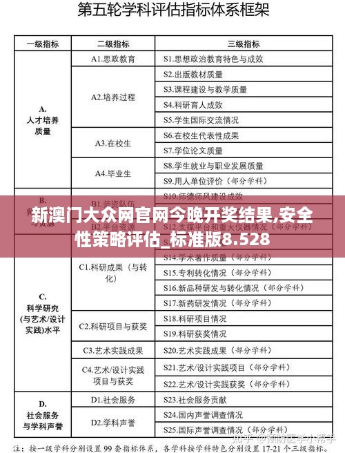 新澳门大众网官网今晚开奖结果,安全性策略评估_标准版8.528