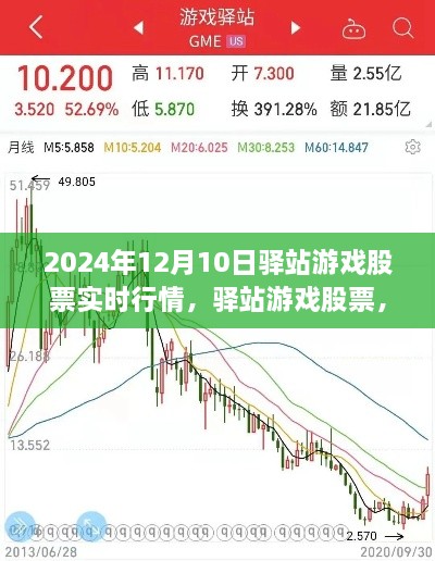 驿站游戏股票实时行情，欢乐时光开启