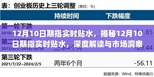 揭秘，深度解读与洞察市场中的12月10日期指实时贴水现象