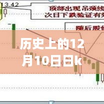 深度解读历史上的股市走势，揭秘十二月十日K线奥秘与实时走势分析