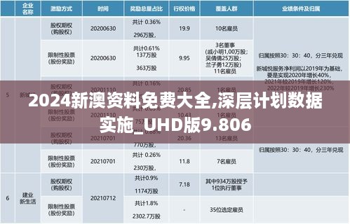 2024新澳资料免费大全,深层计划数据实施_UHD版9.806