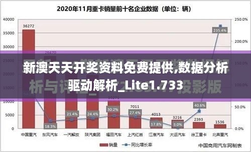 新澳天天开奖资料免费提供,数据分析驱动解析_Lite1.733