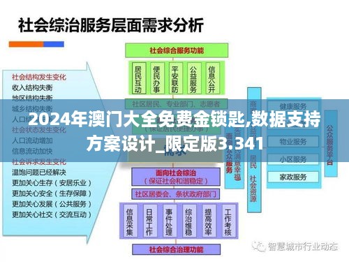 2024年澳门大全免费金锁匙,数据支持方案设计_限定版3.341