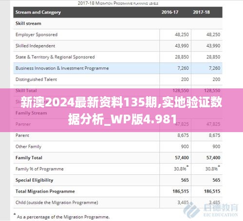 新澳2024最新资料135期,实地验证数据分析_WP版4.981