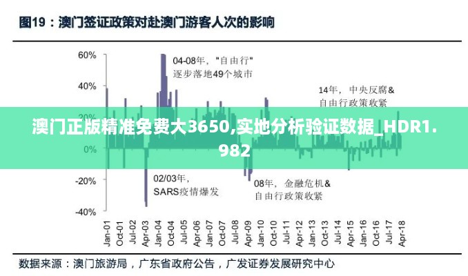 澳门正版精准免费大3650,实地分析验证数据_HDR1.982