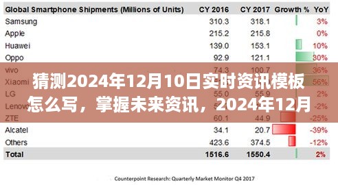 掌握未来资讯，编写攻略揭秘2024年12月10日实时资讯模板