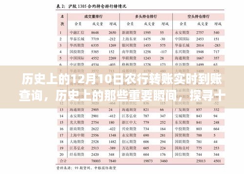 探寻历史上的十二月十日农行转账实时到账查询演变之旅