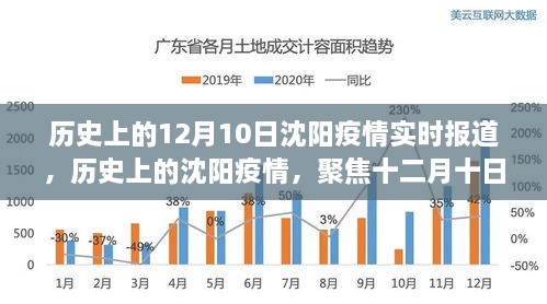 历史上的沈阳疫情聚焦，十二月十日实时报道回顾