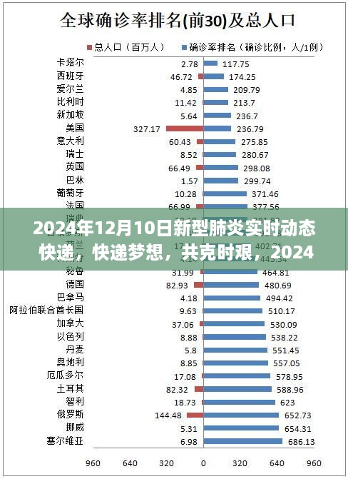 快递梦想，共克时艰，新型肺炎时代下的学习与成长之旅（实时动态更新）