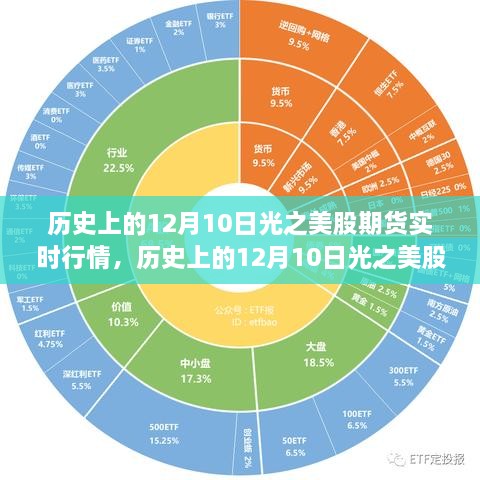 历史上的12月10日光之美股期货市场风云变幻与实时行情深度解析报告