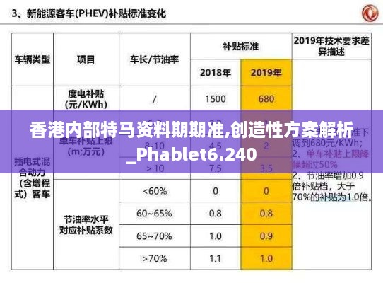 香港内部特马资料期期准,创造性方案解析_Phablet6.240