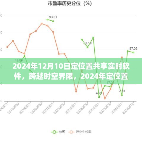 跨越时空界限，2024定位共享实时软件重塑生活体验