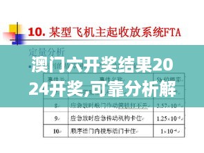 澳门六开奖结果2024开奖,可靠分析解析说明_策略版7.194