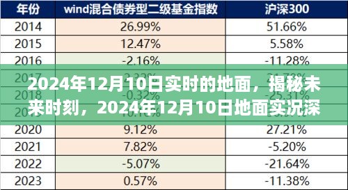 揭秘未来时刻，深度解析2024年地面实况实录