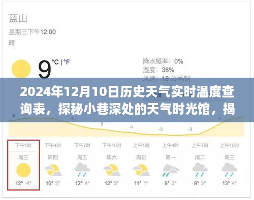 探秘小巷深处的天气时光馆，揭秘历史天气实时温度查询表背后的故事与2024年12月10日天气探察