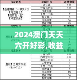 2024澳门天天六开好彩,收益说明解析_免费版4.991