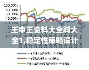 王中王资料大全料大全1,稳定性策略设计_pack2.850