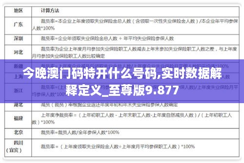 今晚澳门码特开什么号码,实时数据解释定义_至尊版9.877