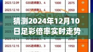 揭秘2024年12月10日足彩倍率实时走势图，预测分析与新技能掌握