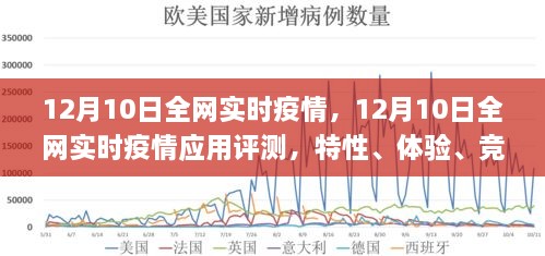 12月10日全网实时疫情应用评测，特性、体验、竞品对比及用户群体深度解析