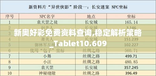 新奥好彩免费资料查询,稳定解析策略_Tablet10.609