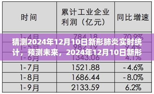 2024年12月10日新形肺炎实时统计预测与概览