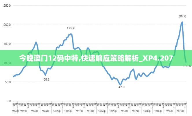 今晚澳门12码中特,快速响应策略解析_XP4.207