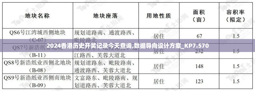 2024香港历史开奖记录今天查询,数据导向设计方案_KP7.570