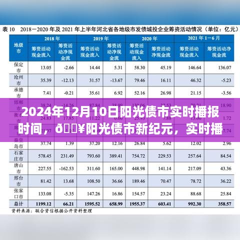 阳光债市新纪元，实时播报智能系统开启智能投资新时代