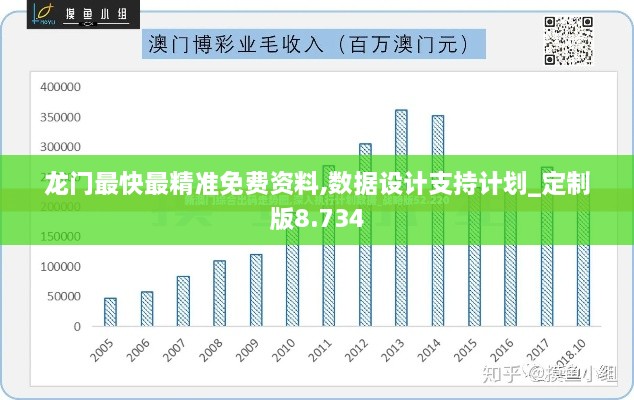 龙门最快最精准免费资料,数据设计支持计划_定制版8.734