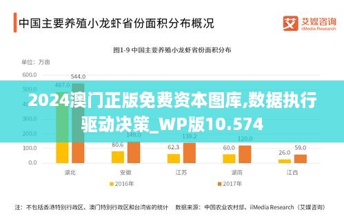 2024澳门正版免费资本图库,数据执行驱动决策_WP版10.574