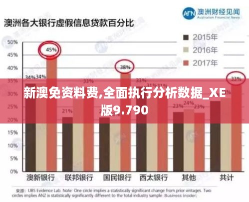 新澳免资料费,全面执行分析数据_XE版9.790