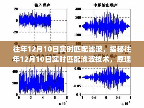 揭秘往年12月10日实时匹配滤波技术，原理、应用与面临的挑战解析