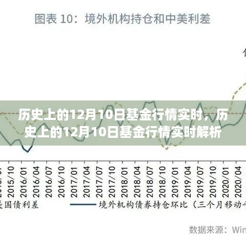 历史上的12月10日基金行情深度解析与操作指南，实时行情、策略建议一网打尽！