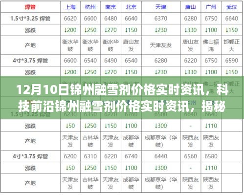 揭秘，锦州融雪剂价格实时动态与高科技融雪剂如何重塑冬季生活体验