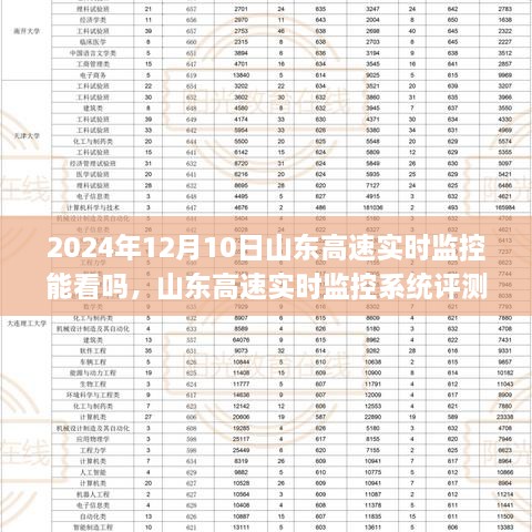 山东高速实时监控，2024年观察与应用分析，实时系统评测及能否观看12月10日监控内容探讨