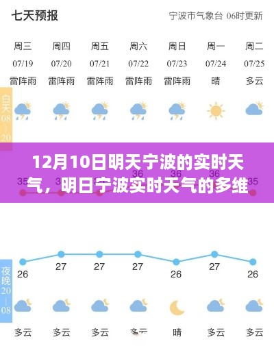 明日宁波实时天气多维度解读（12月10日）