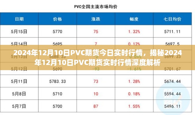 揭秘，2024年12月10日PVC期货实时行情深度解析与走势预测