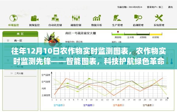 科技护航绿色革命，智能图表助力农作物实时监测先锋数据可视化分析