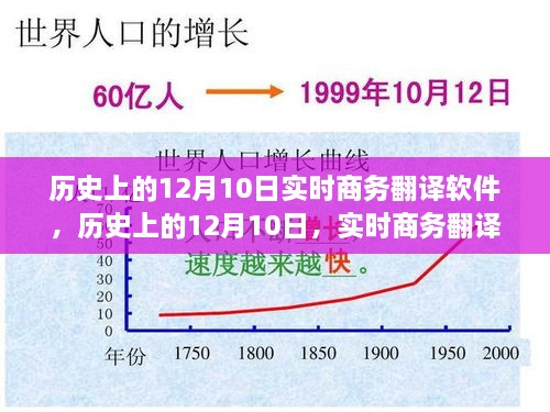 实时商务翻译软件的崛起，回望历史上的12月10日与无限未来可能