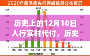 历史上的十二月十日，人行实时代付的里程碑时刻