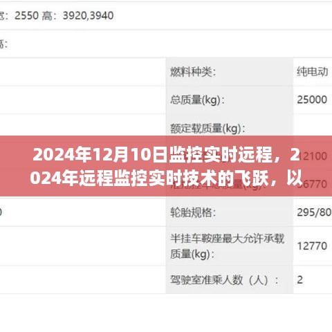 2024年12月10日远程监控技术飞跃，实时技术的崭新篇章