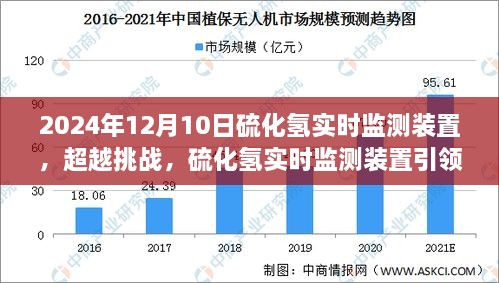 超越挑战，硫化氢实时监测装置引领变革，照亮未来学习成长之路