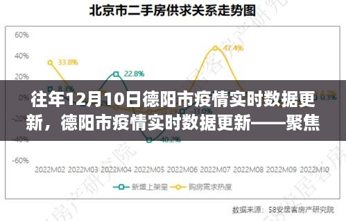 往年12月10日德阳市疫情实时数据深度解析